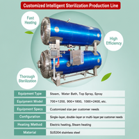 CE 2000L Autoclaaf Retort Automatische Hoge-Temperatuur Hoge-Druk Sterilisator voor Conserven, Dranken, Voedsel, Worst, Stoomsterilisatie