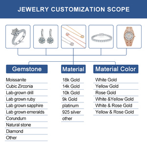 IGI各種カット形状ラボダイヤモンドDEFカラー0.5CT 1CT 1.5CT 2CT 3CT 4CT 5CT VVS VS HPHT CVDラボグロウンダイヤモンド（指輪製作用） - Product Image 6