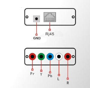 Mới Giá thấp nhất Thành phần mới video/Stereo âm thanh Balun (covsab) cho phép một thành phần Video Extender tấm Vàng - Product Image 5
