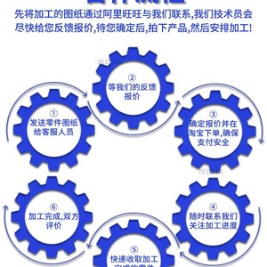 Piezas de Silicona y Caucho Personalizadas, Resistentes a Altas Temperaturas, Bloques Amortiguadores de Poliuretano, Anillos de Sellado, Tapones, Juntas - Product Image 1