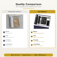 Coffret Cadeau d'Affaires Personnalisé avec Logo, Tasse Métallique Isotherme Style Chinois, Bloc-Notes à Boucle Magnétique – Idéal pour Événements, Clients et Employés