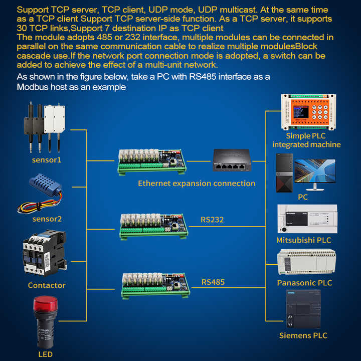 Huaqingjun 8-Channel RS485 232 Ethernet IO RJ45 Relay Module 24V Modbus RTU/TCP RS232 LAN Network  for Contactors