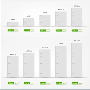 แบตเตอรี่เก็บพลังงานแสงอาทิตย์ Growatt LiFePO4 แรงดันต่ำ 51.2V แบบต่อพ่วงได้ 2.56-25.6kWh ป้องกันน้ำและฝุ่นระดับ IP65 อายุการใช้งาน 6000 รอบ ARK - Product Image 4