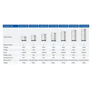 Tegangan tinggi Lifepo4 25kwh BMS penyimpanan energi surya 240v isi ulang 24kwh Stack baterai Lithium untuk sistem surya