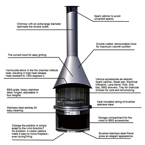 Usine personnalisée ODM/OEM <span class=keywords><strong>foyer</strong></span> extérieur <span class=keywords><strong>barbecue</strong></span> bois et charbon de bois <span class=keywords><strong>barbecue</strong></span> poêle à bois cheminée verticale - Product Image 6