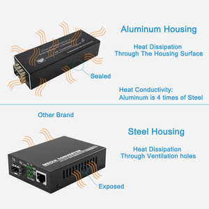 Versatile Gigabit SFP a RJ45 Media Converter in fibra resistente rivestimento in metallo Plug Play con funzione POE Versatile compatibilità - Product Image 4