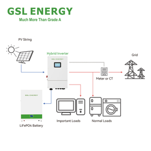 Inversor Solar Megarevo de GSL ENERGY, 6kw, 8kw, 10kw, 12kw, SPF, 48VDC, Inversor Híbrido Transformador, Mejor Precio, Monofásico, Conectado a la Red, 10kw - Product Image 3
