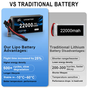 Batería Lipo 6S 22000mAh para Dron RC FPV UAV, Batería Lipo Recargable de Alta Calidad con Clasificación de Descarga de 25C - Product Image 3
