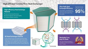 Unité de traitement d'air à onduleur de haute qualité bon <span class=keywords><strong>prix</strong></span> pièces du système CVC noyau de Ventilation Ventilation parfaite conditionneur assorti - Product Image 2