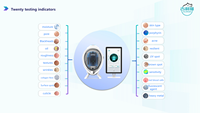 Espejo Inteligente 3D 2 en 1 con IA, Detector Inteligente, Análisis Facial, Escáner de Acné, Arrugas y Humedad Facial, Analizador de Piel