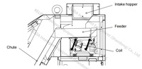 Trieuse optique de grains, machine de calibrage, mini trieuse chromatique pour noix, arachides, grains de café, riz