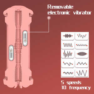 <span class=keywords><strong>Best</strong></span> Space Capsule Mastur bator Zwei kanal Silikon künstliche Vagina Pocket <span class=keywords><strong>Pussy</strong></span> Saugen Adult Male Mastur bator Sex Produkte - Product Image 4