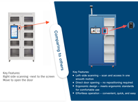 Armoire intelligente RFID à double porte pour le suivi des coupons et des échantillons, destinée aux laboratoires de contrôle qualité industriels, avec documentation automatisée
