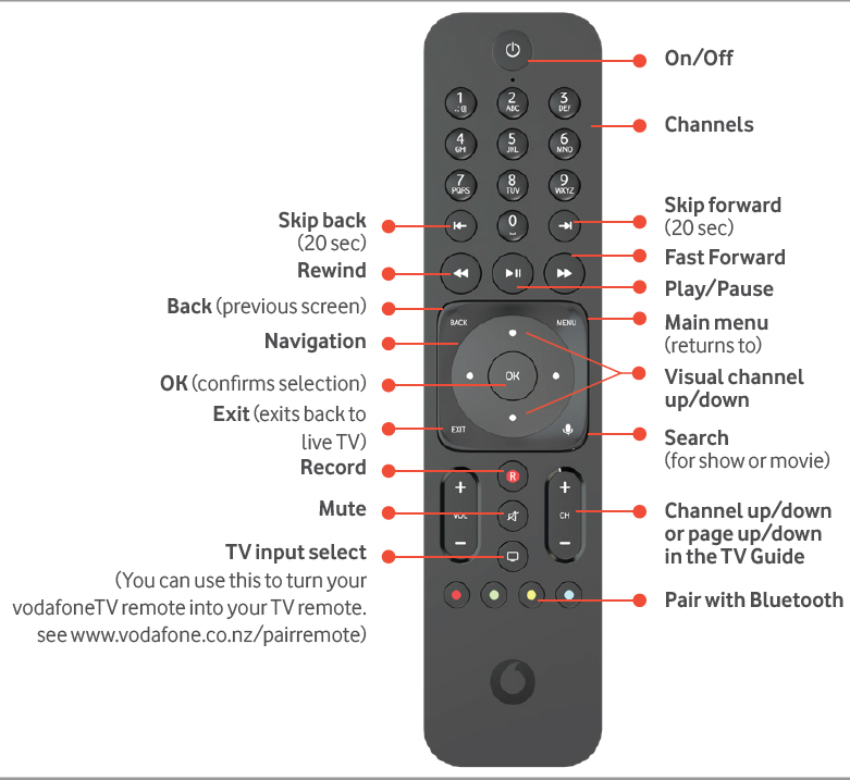 Telecomando Di Ricambio Per Vodafone TV Center 1000 Già Programmato