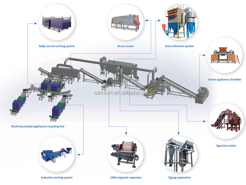 System Design Recycle Machine Household Waste Recycling System Plant with AI Sorting Machine and ...