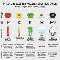 Nuevo Paquete de 5 Boquillas de Acero Inoxidable para Lavadora a Presión E-wash con Soporte de Mosquetón, Conexión Rápida de 1/4 Pulgada, 0, 15, 25, 40 Grados