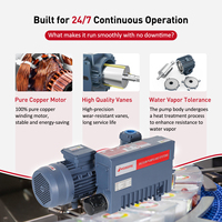 Pompa Vakum Bilah Putar Bersegel Oli Wordfik PVX40 40-48m³/jam 380V Tekanan Rendah CNC Industri Kimia 50Hz