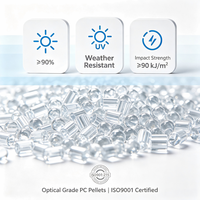 Granulés de polycarbonate transparents de qualité optique, stabilisés aux UV, pour l'éclairage des lentilles LED