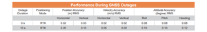 เครื่องรับสัญญาณระบุตำแหน่ง CHCNav CGI-610 ระบบ GNSS/INS ขั้นสูง ระบบ GPS ประสิทธิภาพสูง ระบบ GNSS/INS ที่เชื่อมต่ออย่างแนบสนิท - Product Image 5