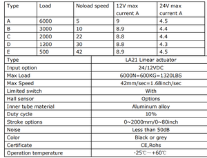 Actionneur linéaire 12V-24V DC à faible bruit étanche à charge maximale 6000N avec support de montage pour appareils ménagers de lit médical - Product Image 6
