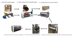 Corrugated Machine Carton Box Semi Automatic Machines Single Facer Corrugated Cardboard Production Line