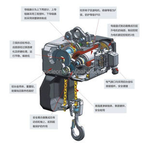 מנוף שרשרת חשמלי דו-מהירויות 0.5 טון 1 טון 2 טון IP55 למחסן - Product Image 5