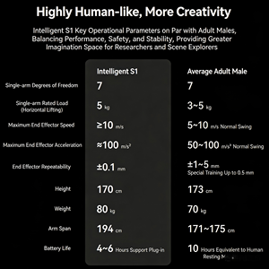 <span class=keywords><strong>Robot</strong></span> Organizador del Hogar <span class=keywords><strong>Roomba</strong></span>: Asistente Eficiente para la Limpieza y Almacenamiento del Hogar - Product Image 5