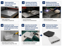 Boîtier en tôle sur mesure, en acier thermolaqué, avec trous pré-perforés pour USB et indicateurs, pour carte de circuit imprimé (PCB)