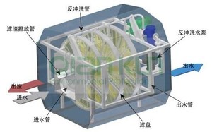 <span class=keywords><strong>Filtre</strong></span> à <span class=keywords><strong>sable</strong></span> autonettoyant automatique pour le recyclage de l'eau industrielle - Product Image 6