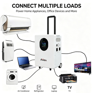 สถานีพลังงานสำรองแบบพกพา 1800W 230V 1024Wh พร้อมแบตเตอรี่ MPPT ใช้ได้กับรถยนต์ ระบบกักเก็บพลังงานแสงอาทิตย์สำหรับกรณีฉุกเฉิน - Product Image 2