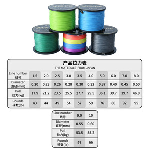 Línea de Pesca Trenzada Noi X12 Pe de 500M 6.0 8.0, Línea Principal de Pesca de Alta Resistencia para Pesca en el Mar - Product Image 2