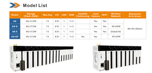 <span class=keywords><strong>Haiwell</strong></span> A8 E คอนโทรลเลอร์ IoT อัจฉริยะ พร้อม PLC และ HMI ในตัว รองรับการขยายแบบโมดูลาร์ ตรวจสอบแบบเรียลไทม์ ระบบอัตโนมัติในอุตสาหกรรม - Product Image 5
