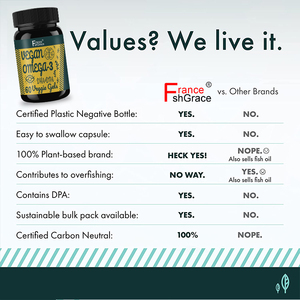 Fabricante de Suplementos de Aceite de Algas Nutracéuticas, Apoyo para la Salud Ocular y Cerebral para Hombres y Mujeres, Cápsulas Blandas de Aceite de Algas - Product Image 4