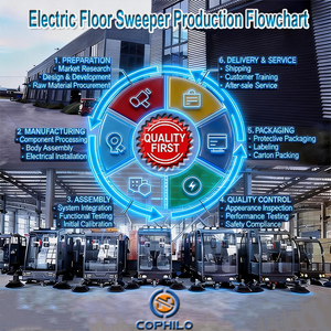 Machine de balayage de voirie industrielle électrique autopropulsée pour l'extérieur avec brosses et filtre - Product Image 6