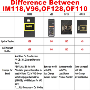 Universal IMMO Off Emulator IM118 <span class=keywords><strong>ESL</strong></span> ELV <span class=keywords><strong>Tester</strong></span> Programa para EDC15 EDC16 EDC17. .. Muitos ECUs PK V96 - Product Image 6