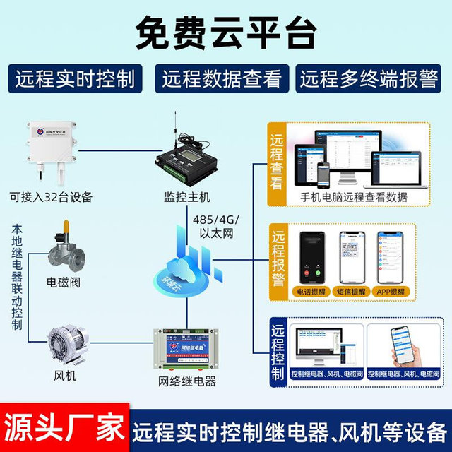 Jianding Renke RS-WS-N01-2-4/5/6 Temperature and Humidity Sensor 485 Digital Temperature and Humidity Meter Transmitter