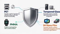 Protection d'écran TPU sur mesure, dureté 9H, anti-traces de doigts pour moto, GPS, terminal de point de vente, montre connectée, tablette, smartphone
