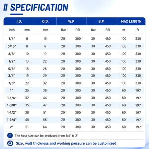 Tuyau flexible en caoutchouc EPDM pour air et eau, certifié ISO, 6-51 mm, 300 PSI, pour usage industriel - Product Image 4