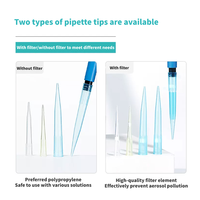 IKEME Embouts de pipette jetables à prix abordable 10ul 200ul 1000ul, embouts de micropipette automatique en PP, embouts de pipette en plastique pour laboratoire