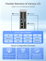 Compteur d'impulsions compact industriel connecté au réseau avec double Ethernet et cartes d'E/S flexibles pour les réseaux intelligents