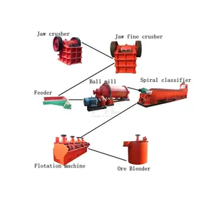 Small Scale Gold Processing Plant, How to upgrade Gold Mineral separating Equipment