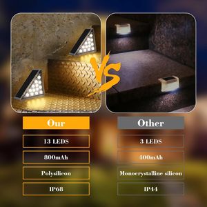 Luz Solar LED para Escaleras con Sensor de Movimiento, Iluminación Exterior para Terrazas, del Anochecer al Amanecer, Luces Solares para Escalones y Aceras - Product Image 4