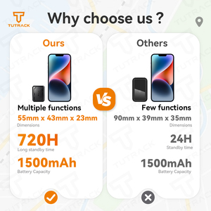 Tutrack 1500mAh xách tay 4G GPS Tracker kích thước nhỏ không dây thông minh định vị chính xác dài chờ theo dõi miễn phí nền tảng - Product Image 6