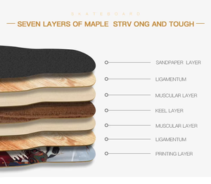 Tavole <span class=keywords><strong>da</strong></span> Skateboard in Acero a 7 Strati Personalizzate OEM per Decorazione Murale, Arte <span class=keywords><strong>da</strong></span> Parete in Legno per Casa, Stanza, <span class=keywords><strong>Bar</strong></span> - Product Image 2