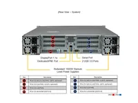 Serveur Supermicro SYS-241E-TNRTTP Fabrication professionnelle MP Superserver Équipement de serveur Serveur de données