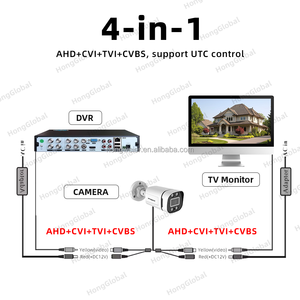 Hongglobal 5MP 16 kênh kỹ thuật số Video Recorder Analog thông minh Home <span class=keywords><strong>Camera</strong></span> Kit Set trong nhà ngoài trời an ninh <span class=keywords><strong>IP</strong></span> CCTV surveil hệ thống - Product Image 6