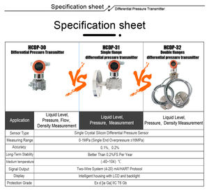 HCCK圧力トランスデューサ4-20maインテリジェント爆発プルーフスマート差動圧力流量トランスミッタ - Product Image 3
