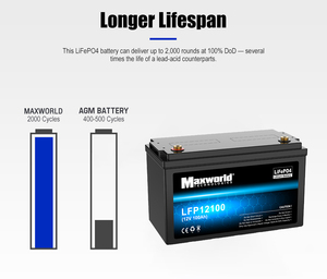 Batterie au lithium fer phosphate rechargeable de qualité supérieure 12V 200Ah, pack de batteries au lithium ionique chauffé de qualité supérieure - Product Image 6