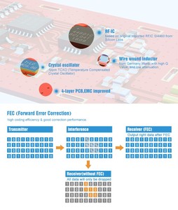 Ebyte E30-433T20D SI4438 10mW UART <b>Rf</b> <b>Wireless</b> Receiver <b>Module</b> 433MHz - Product Image 5