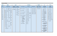 Swagelok Type Injection/Sampling Double Block and Bleed Valves